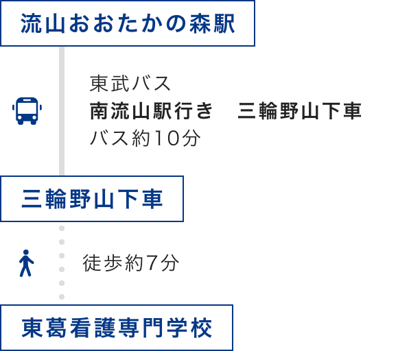 交通アクセス 千葉県の看護学校 東葛看護専門学校