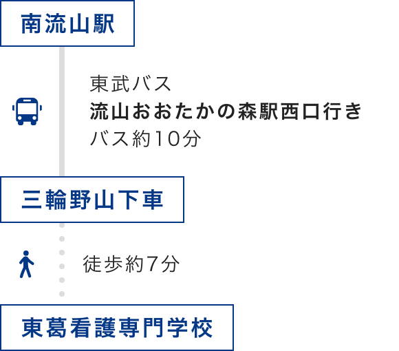 交通アクセス 千葉県の看護学校 東葛看護専門学校